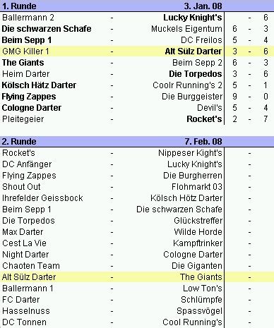 RBKDL Pokal .